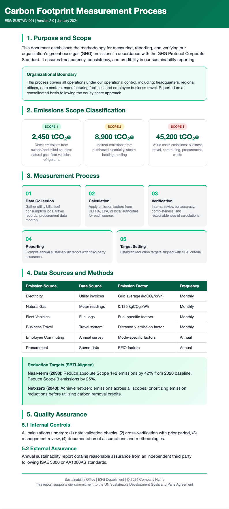 Corporate ESG report process document